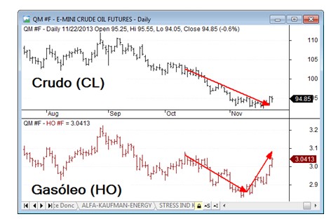 spreads y crudo